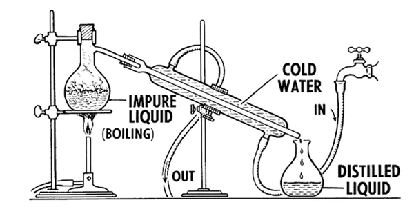 Basic diagram of the process of creating DI water by distillation method